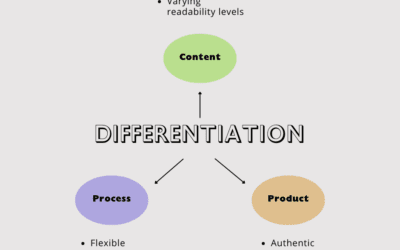 3 Ideas for Differentiating Instruction in Your Next Lesson