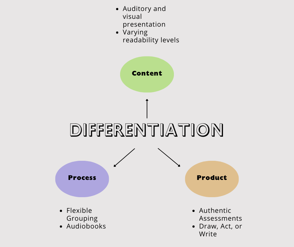 3 Ideas for Differentiating Instruction in Your Next Lesson - Educator ...